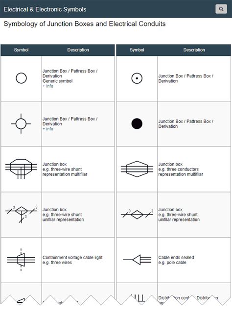 a box junction definition|symbol junction box.